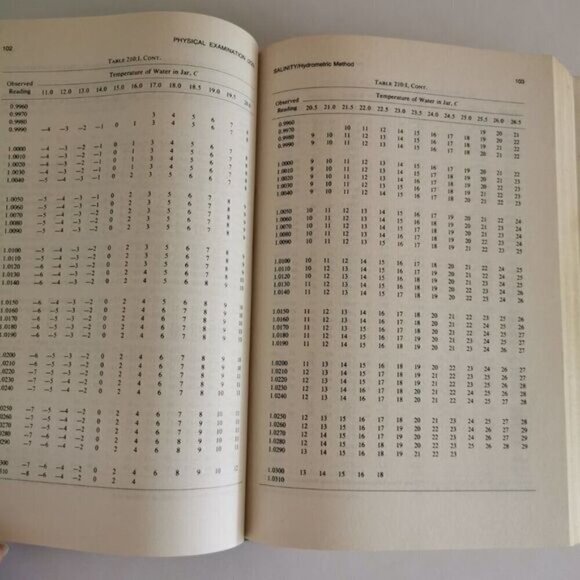 1981 Vintage Water Standards Book, Large Blue Book Technical Book Shelf Decor - Picture 6 of 10